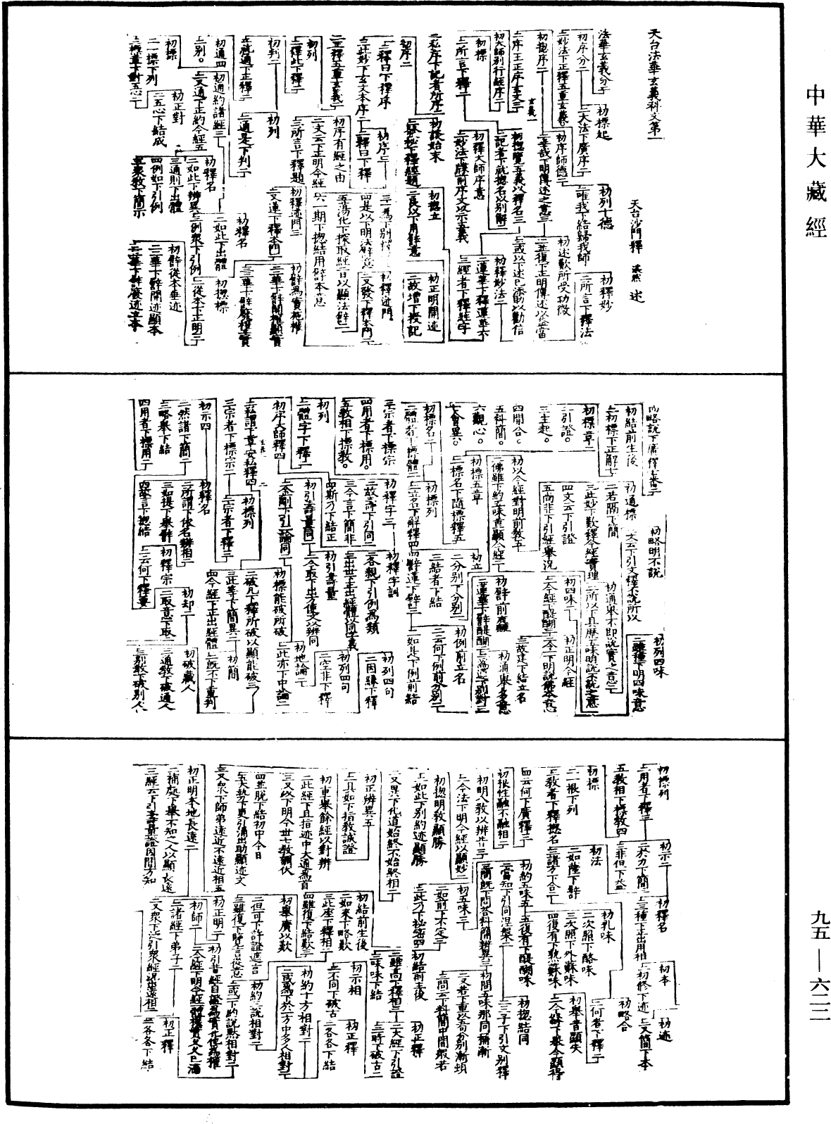 File:《中華大藏經》 第95冊 第622頁.png