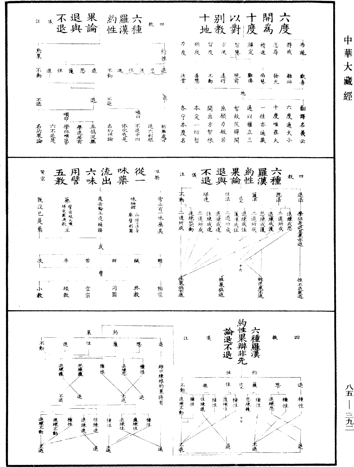 重訂教乘法數《中華大藏經》_第85冊_第0392頁