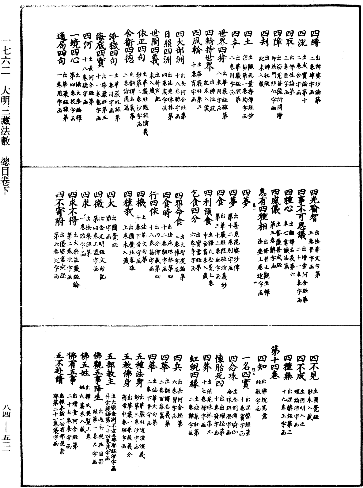 File:《中華大藏經》 第84冊 第0521頁.png