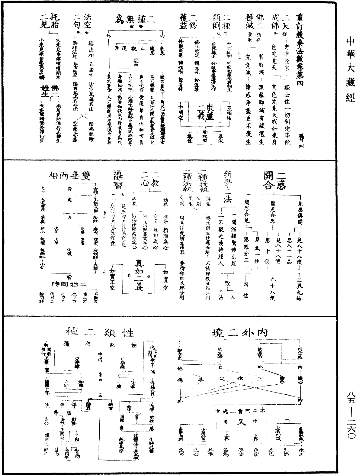 File:《中華大藏經》 第85冊 第0260頁.png