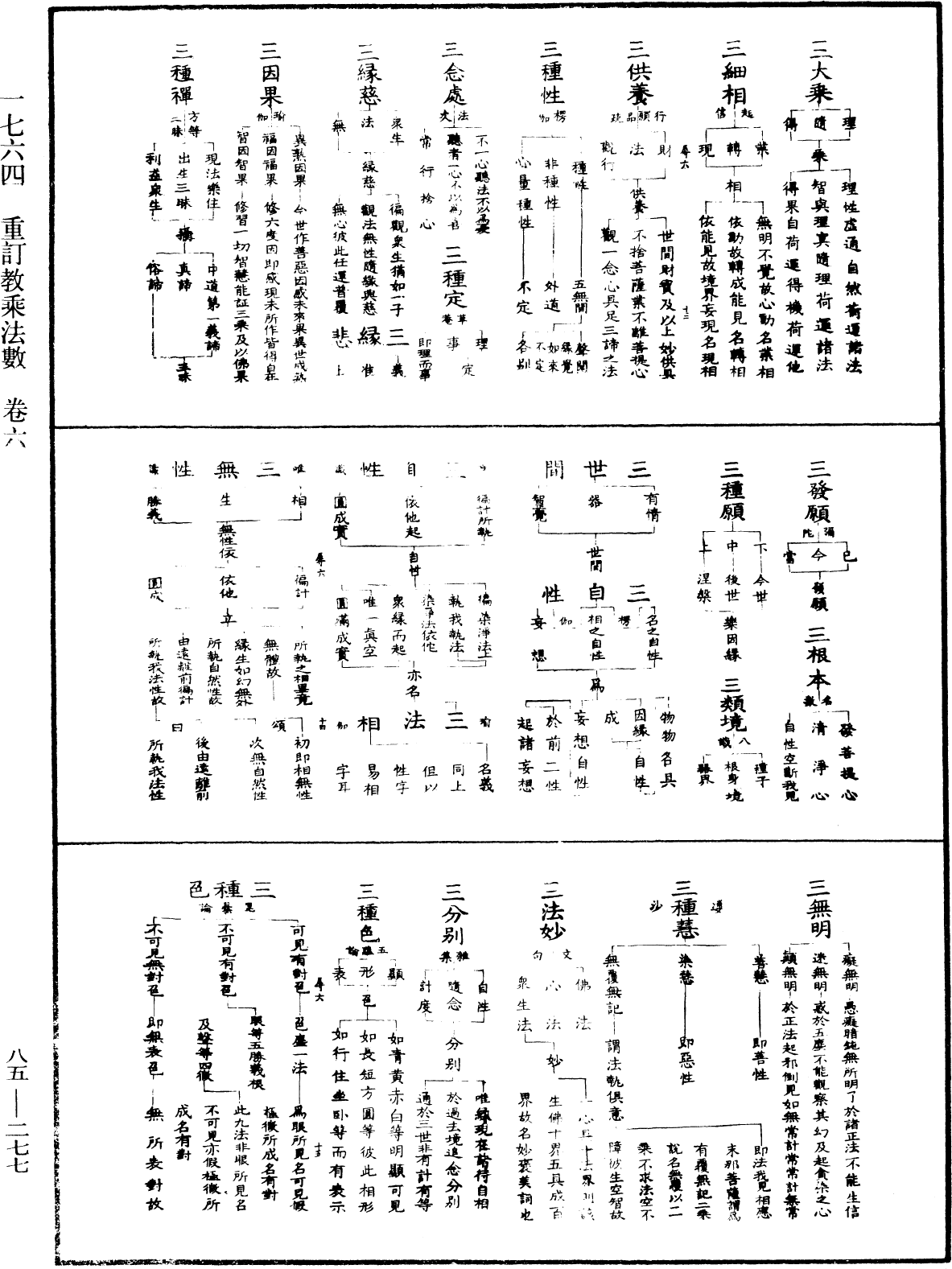 File:《中華大藏經》 第85冊 第0277頁.png