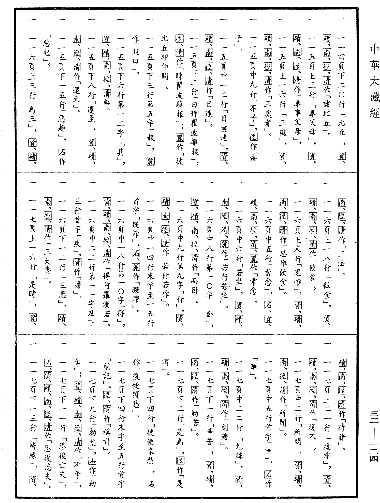 File:《中華大藏經》 第32冊 第0124頁.png