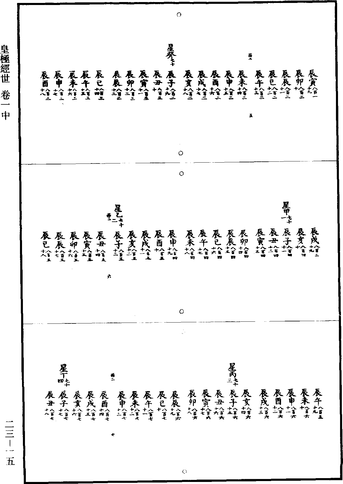 皇極經世《道藏》第23冊_第015頁