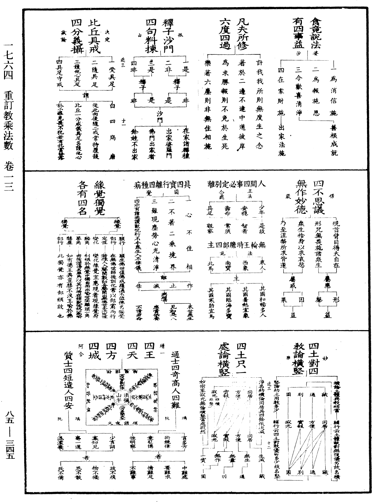 File:《中華大藏經》 第85冊 第0345頁.png