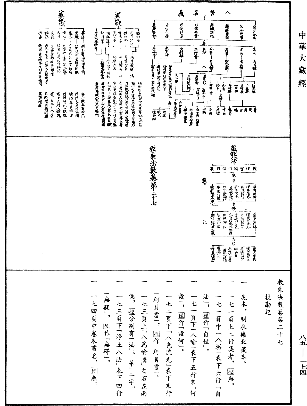 File:《中華大藏經》 第85冊 第0174頁.png