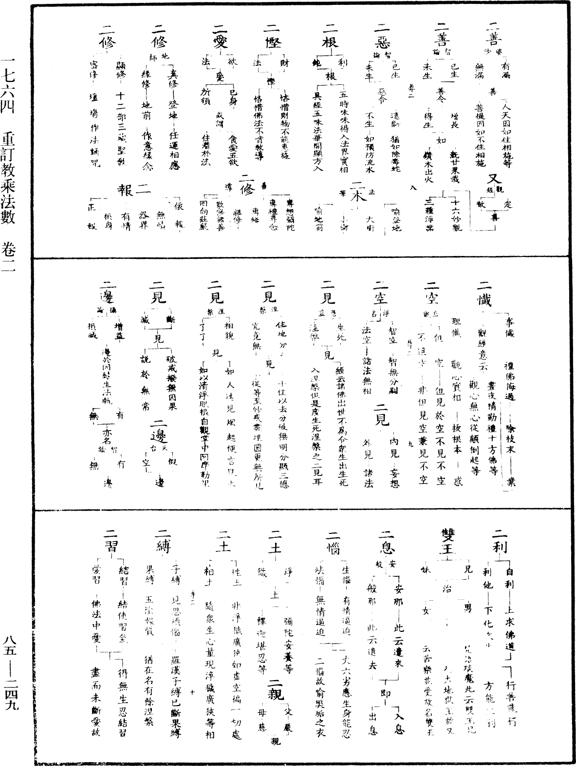 重订教乘法数《中华大藏经》_第85册_第0249页