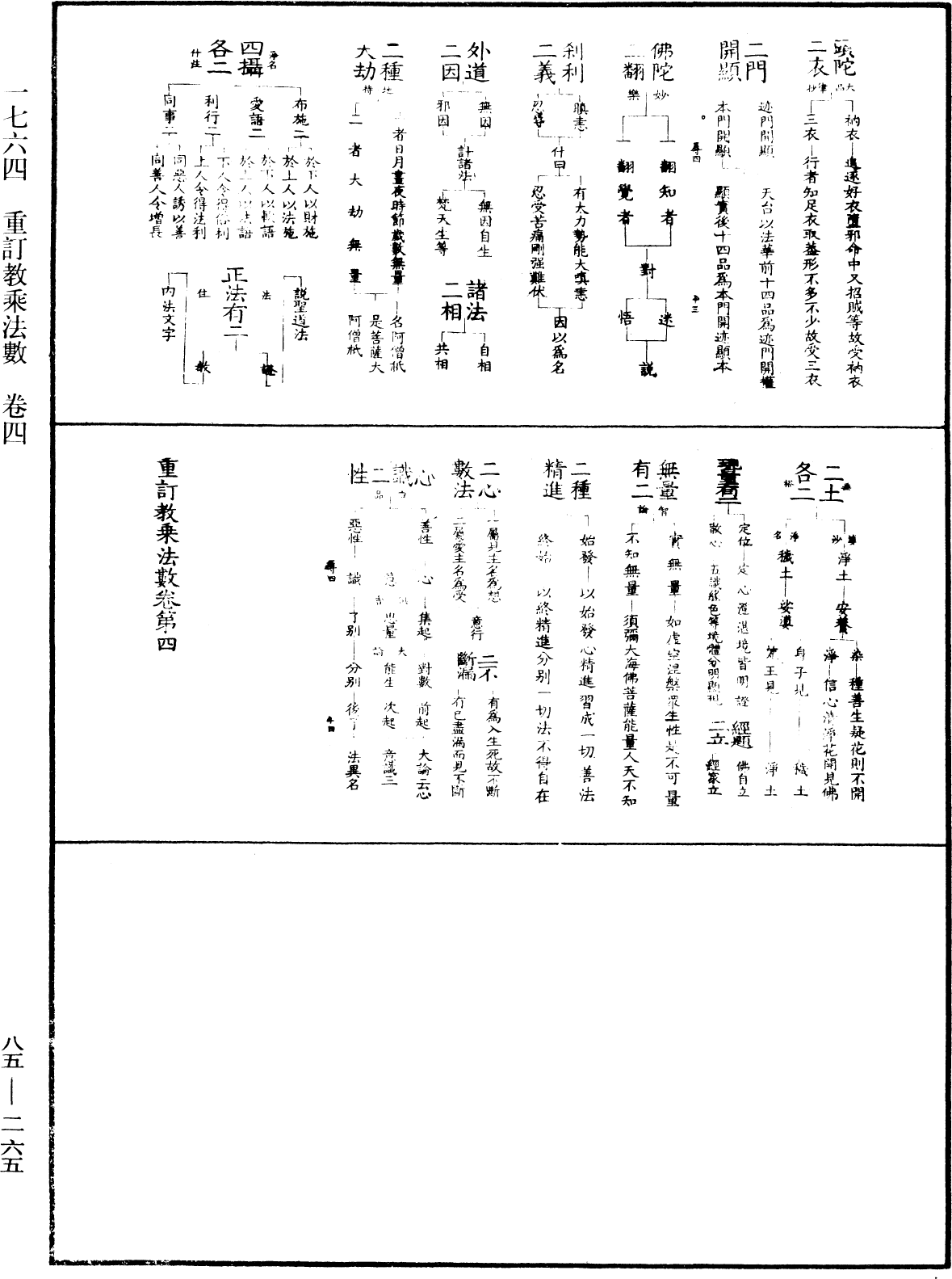 重订教乘法数《中华大藏经》_第85册_第0265页