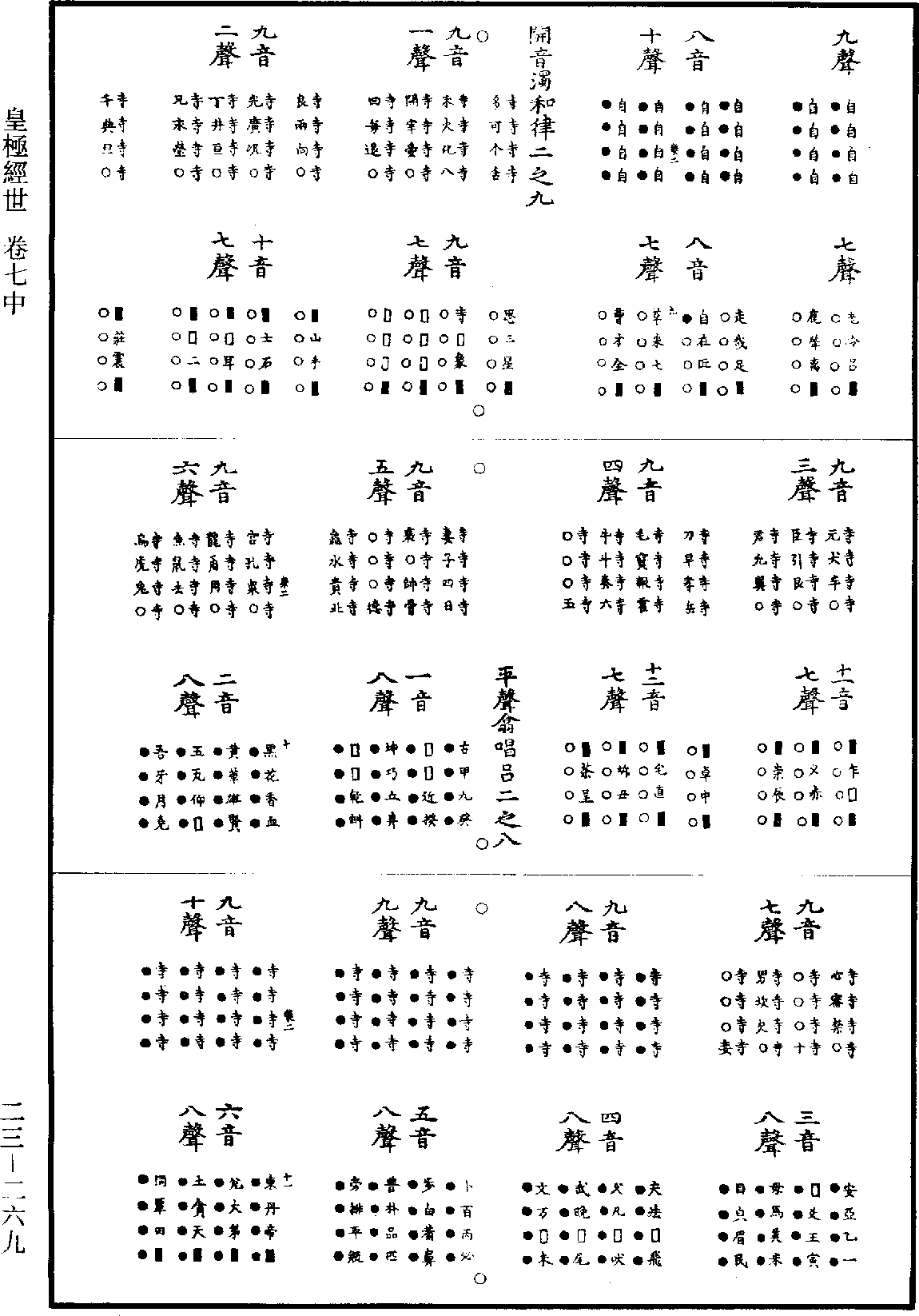 皇極經世《道藏》第23冊_第269頁