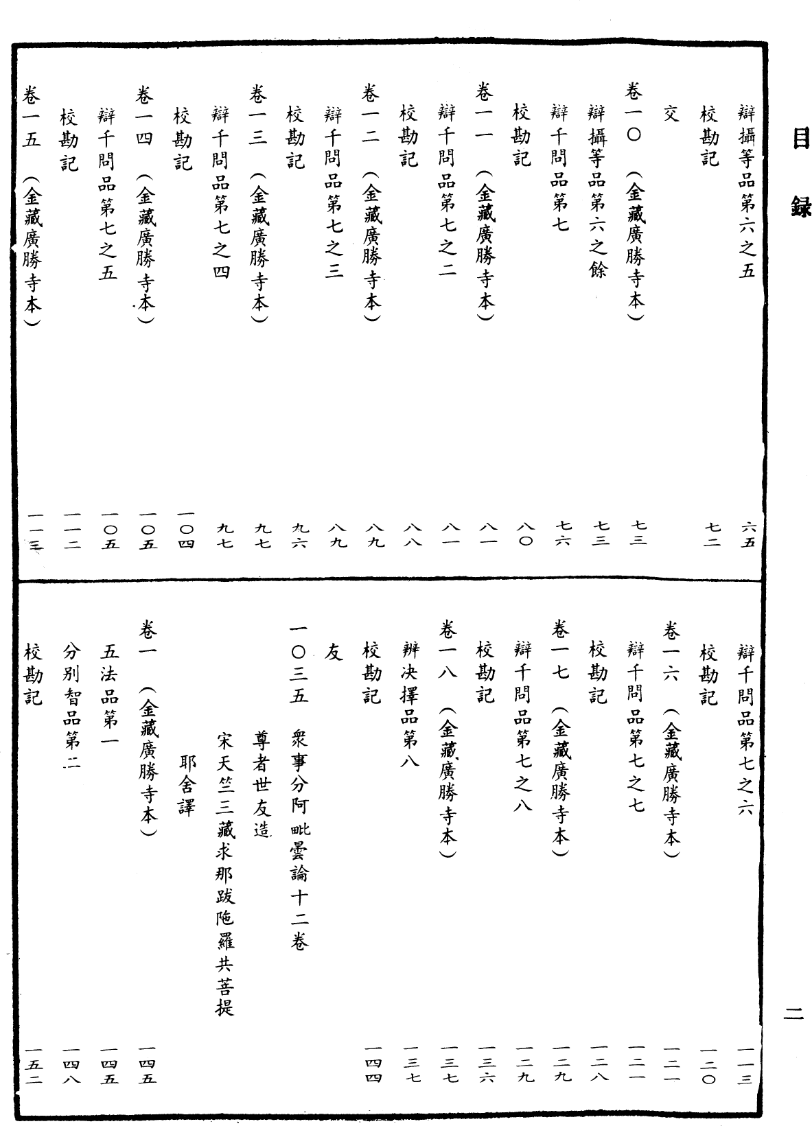 File:《中華大藏經》 第44冊 目録 (2).png