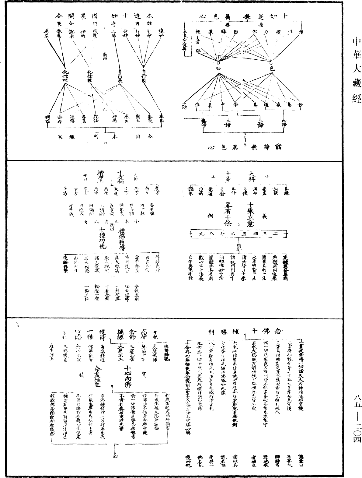 教乘法数《中华大藏经》_第85册_第0204页