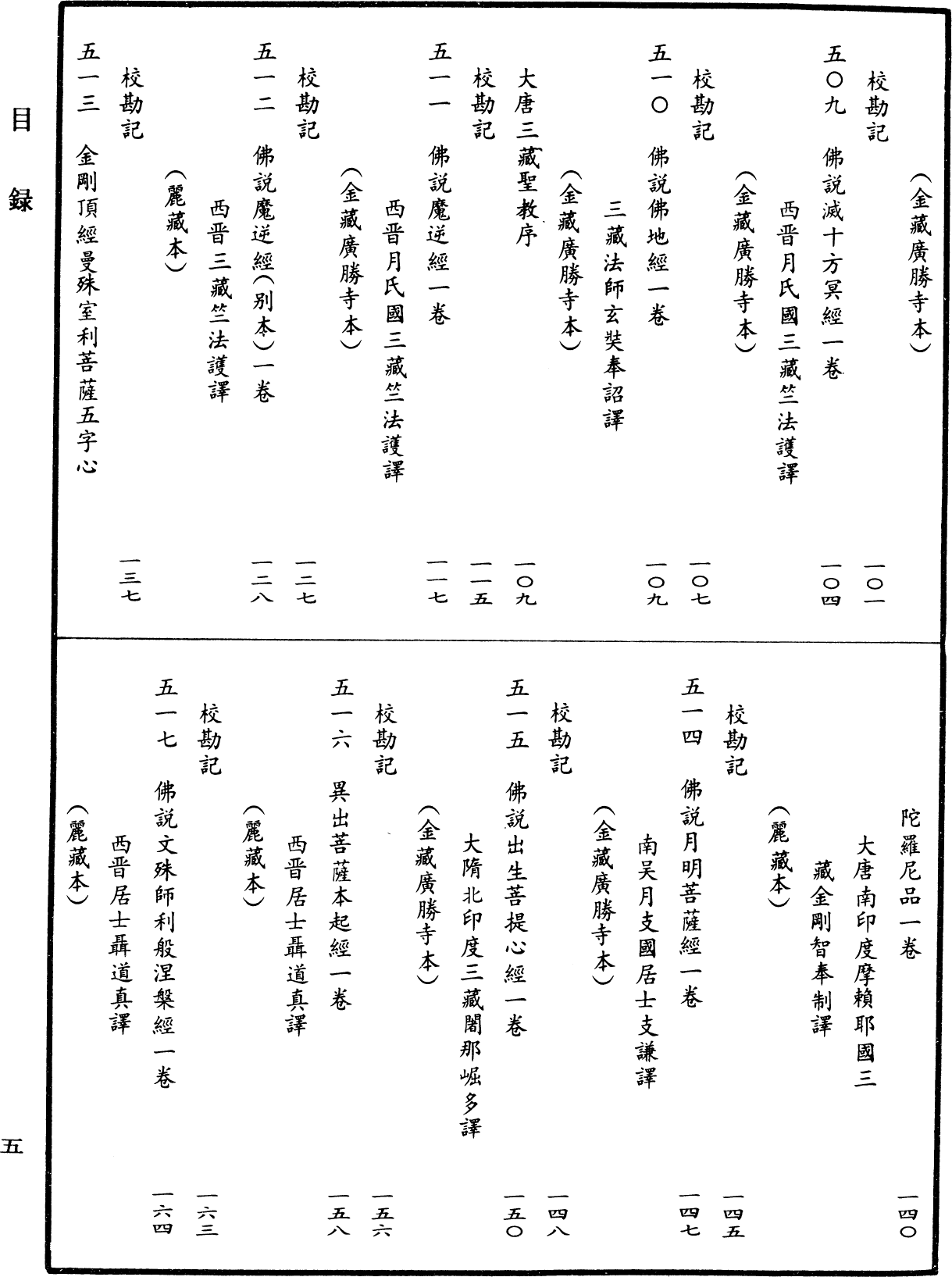 File:《中華大藏經》 第24冊 目録 (5).png