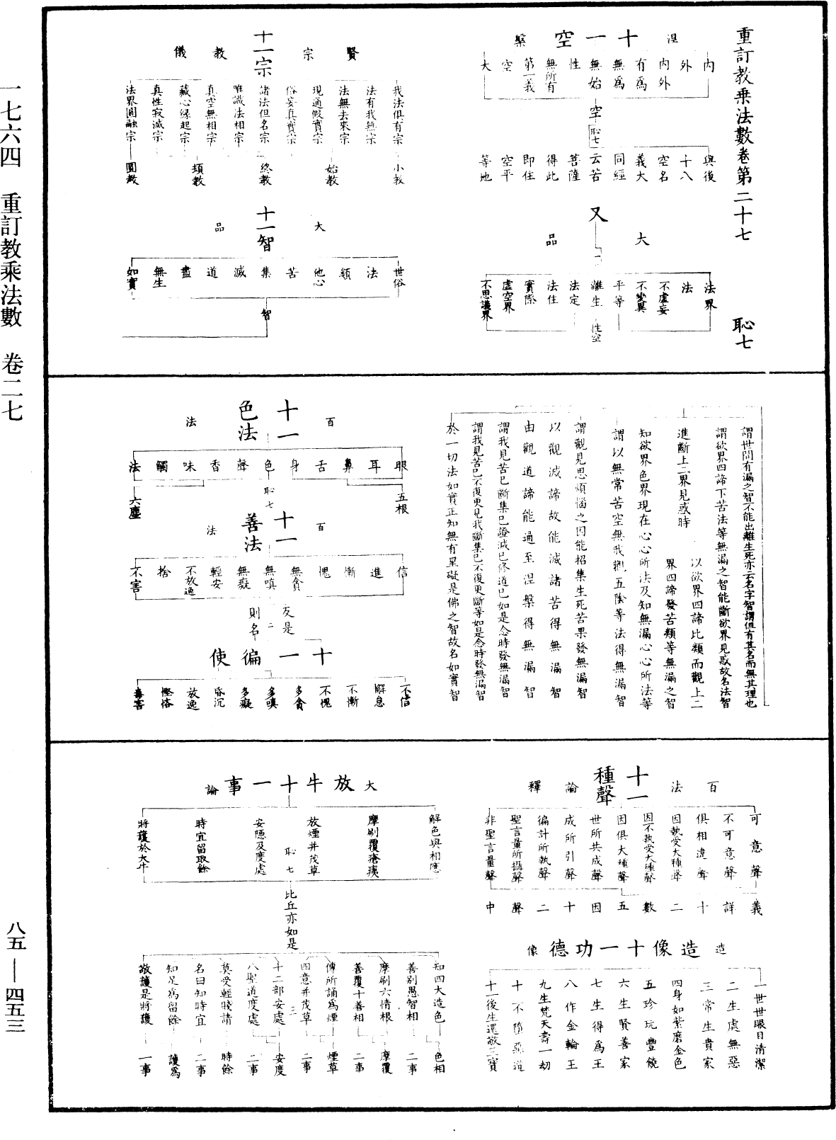 重订教乘法数《中华大藏经》_第85册_第0453页