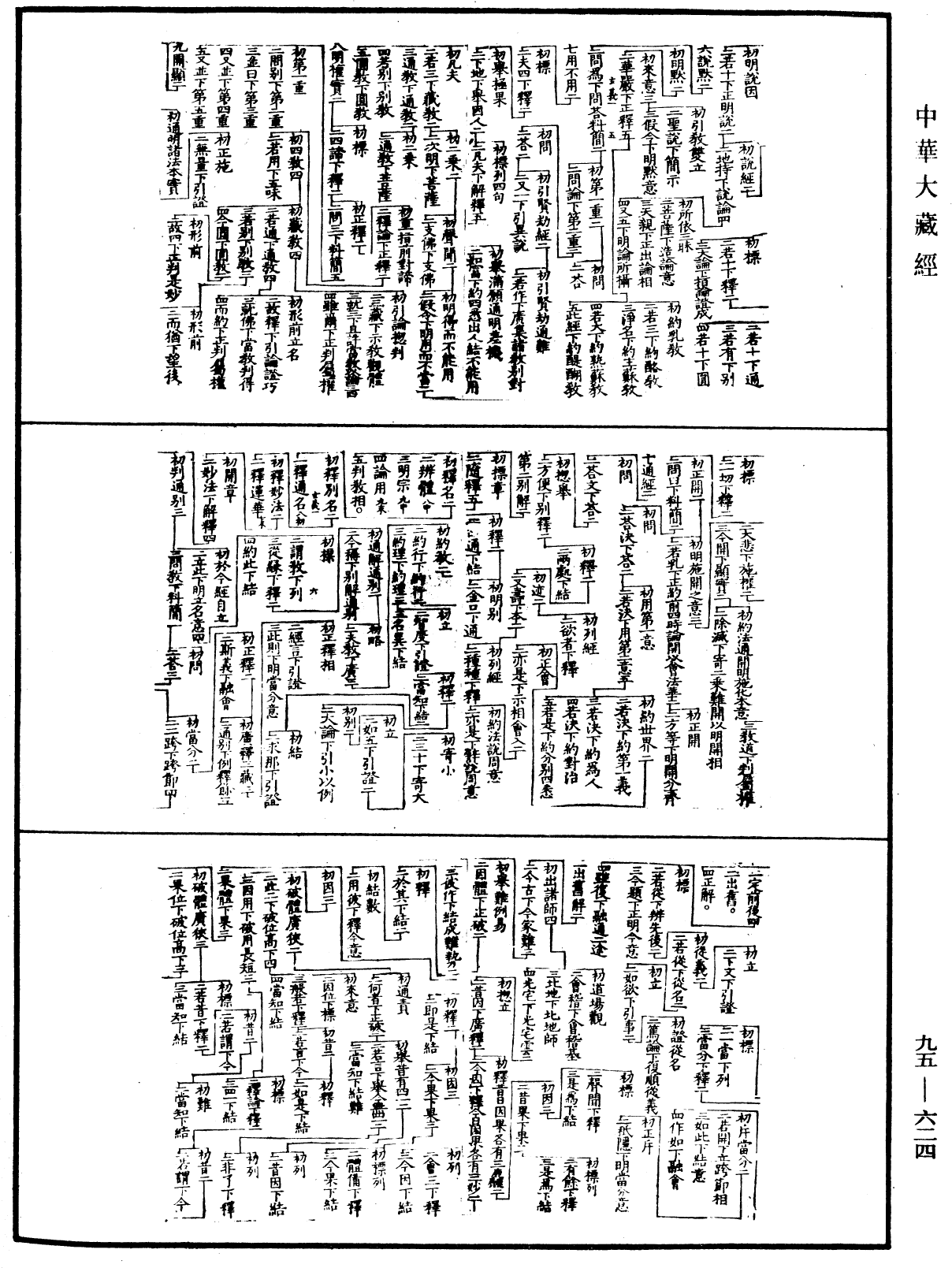 天台法華玄義科文《中華大藏經》_第95冊_第624頁