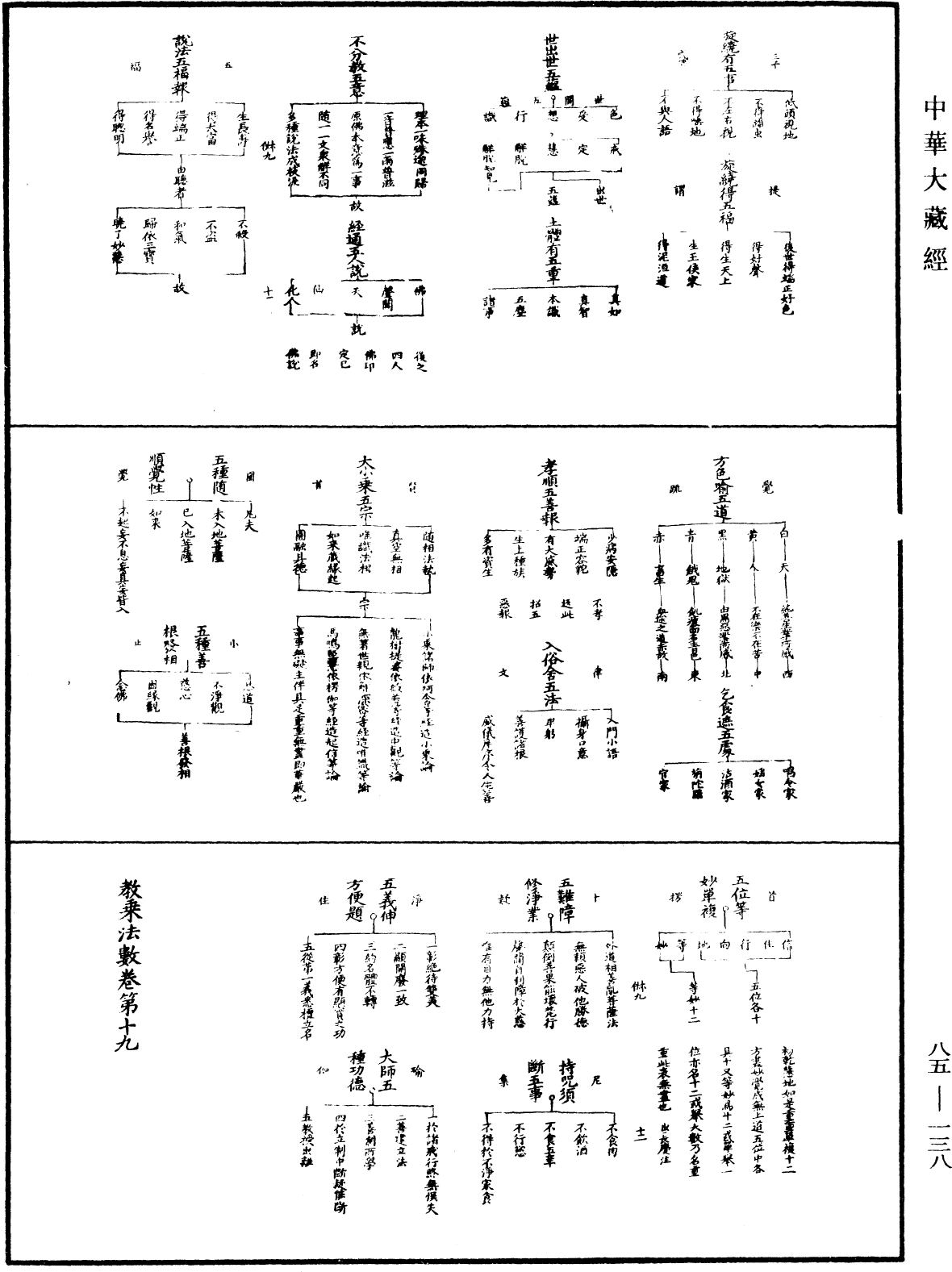 教乘法数《中华大藏经》_第85册_第0138页