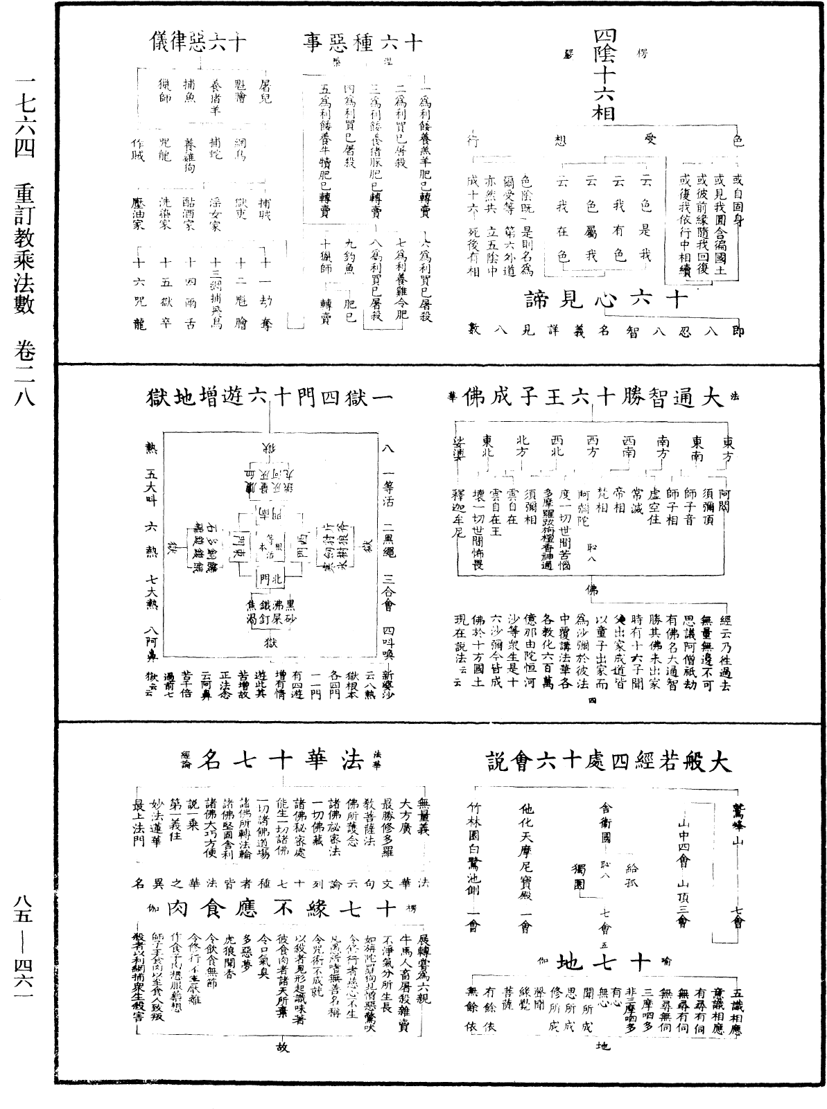 File:《中華大藏經》 第85冊 第0461頁.png