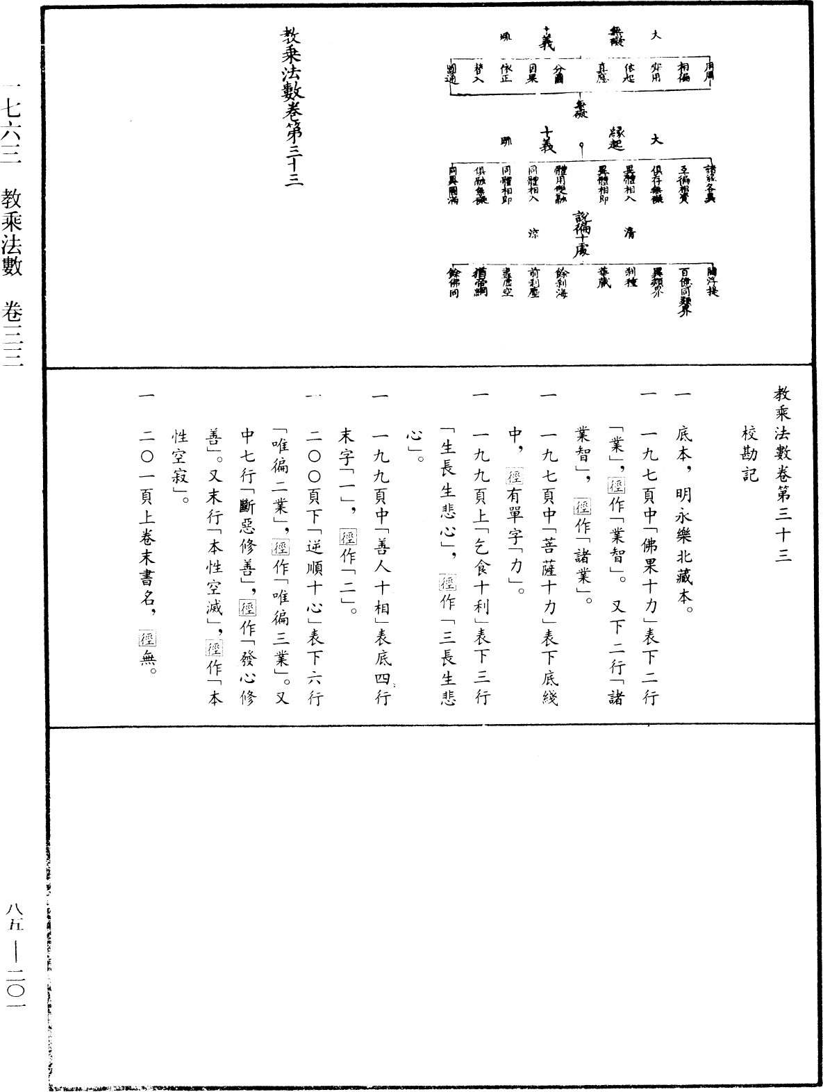 File:《中華大藏經》 第85冊 第0201頁.png