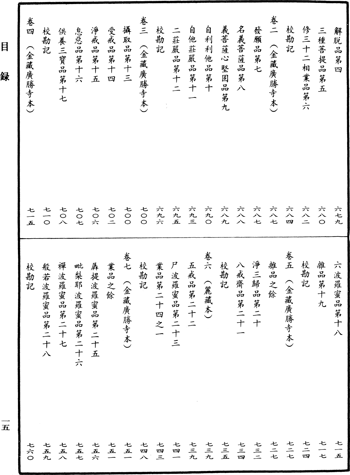 File:《中華大藏經》 第24冊 目録 (15).png