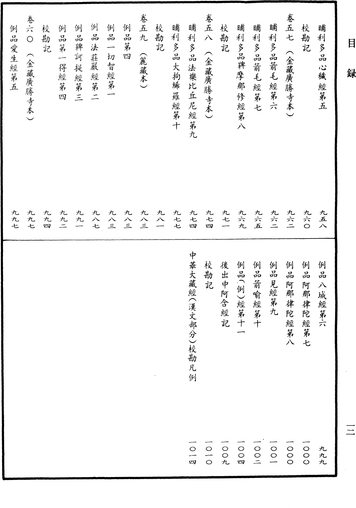 File:《中華大藏經》 第31冊 目録 (12).png