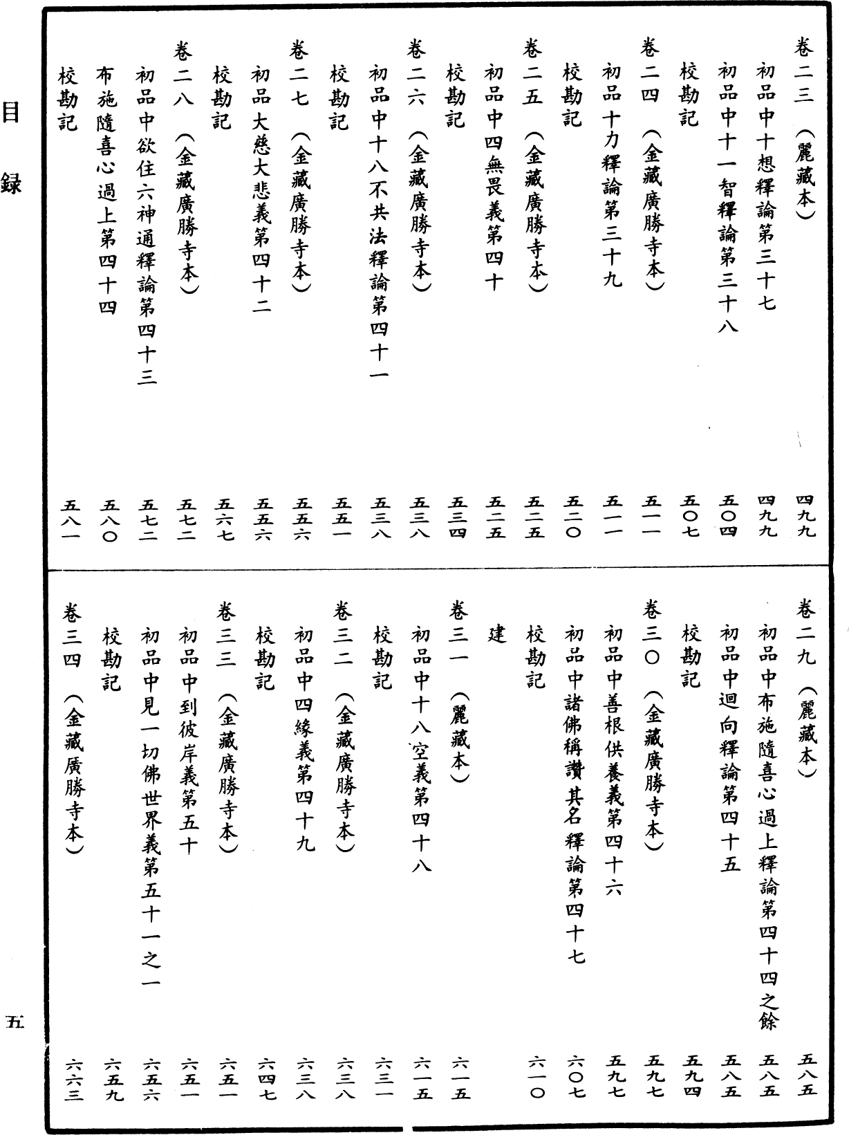 File:《中華大藏經》 第25冊 目録 (5).png