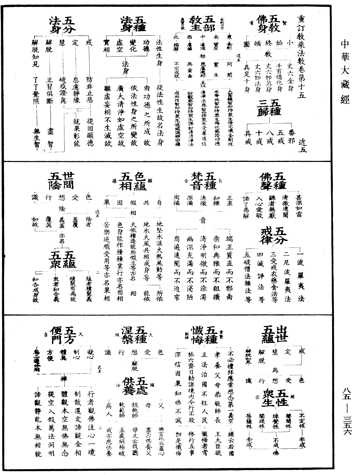 重訂教乘法數《中華大藏經》_第85冊_第0356頁