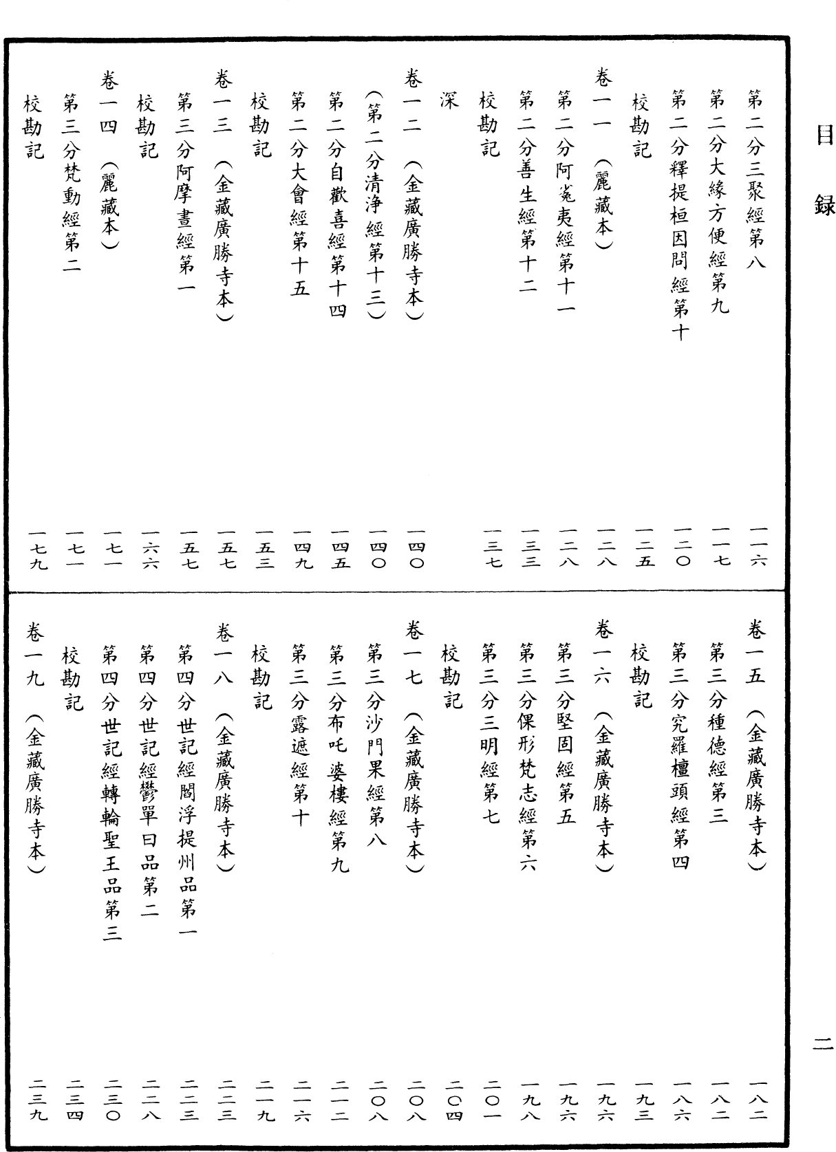 File:《中華大藏經》 第31冊 目録 (2).png