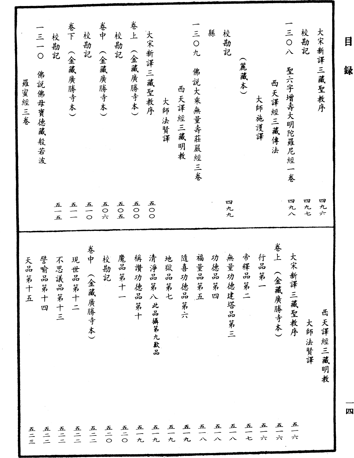 File:《中華大藏經》 第64冊 目録 (14).png
