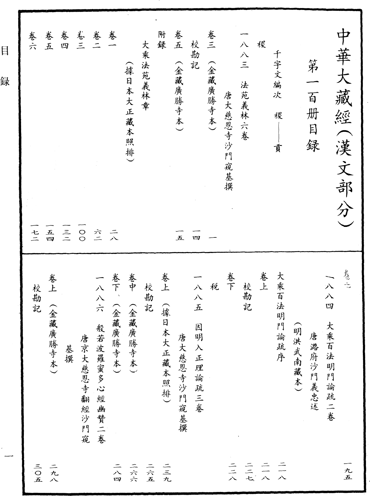 File:《中華大藏經》 第100冊 目録 (1).png
