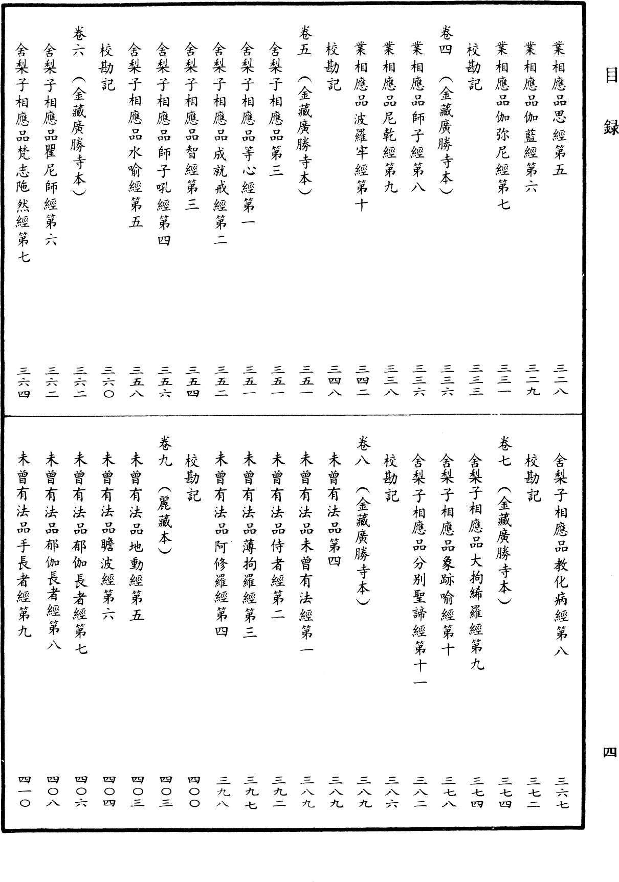 File:《中華大藏經》 第31冊 目録 (4).png