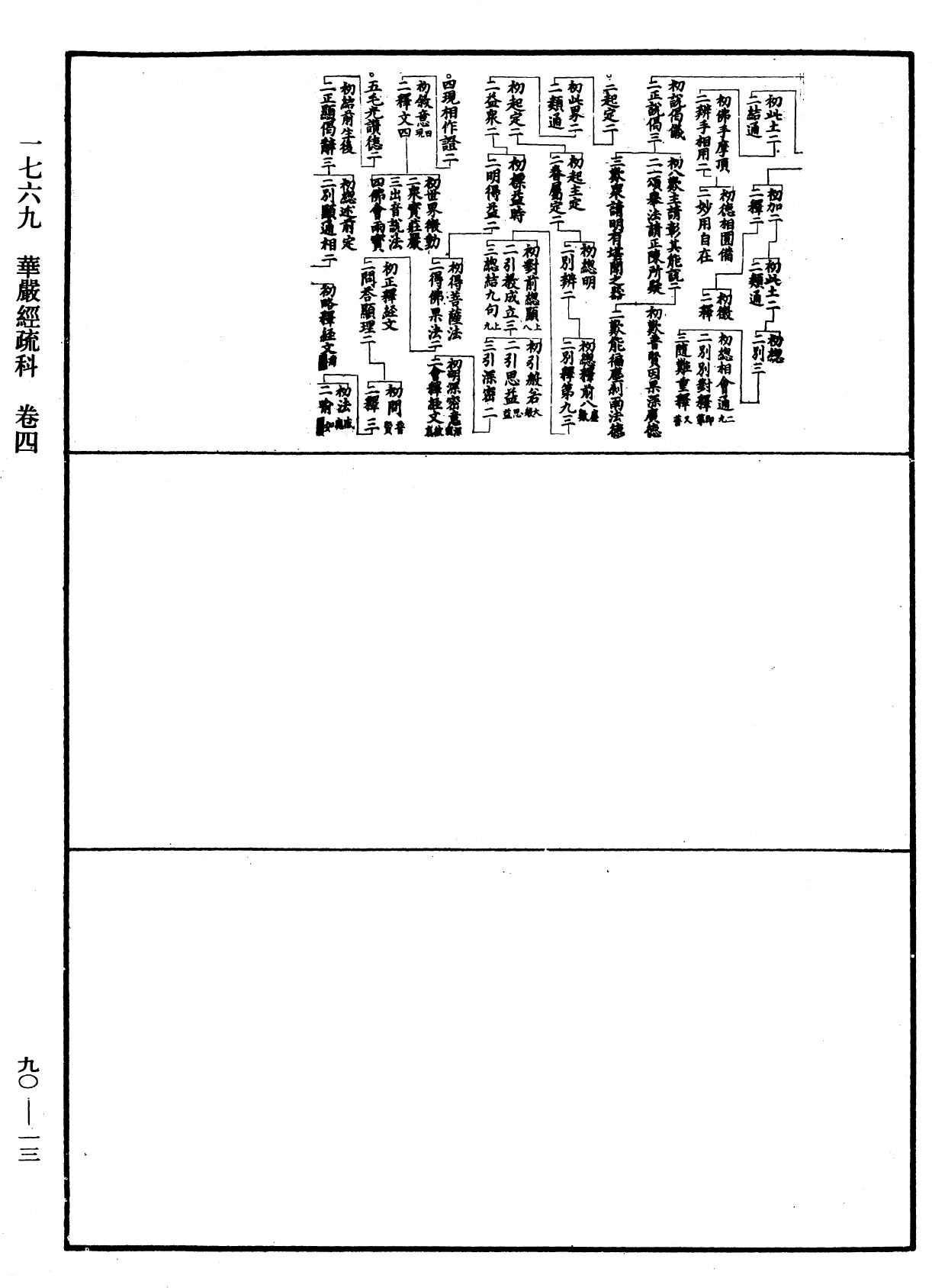 File:《中華大藏經》 第90冊 第013頁.png