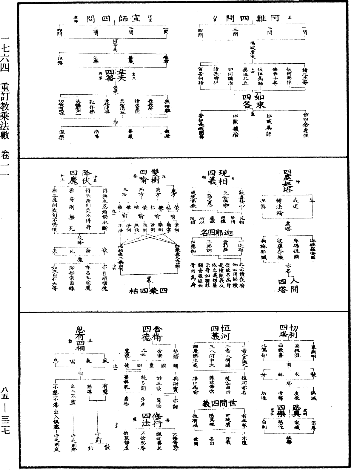 重訂教乘法數《中華大藏經》_第85冊_第0327頁
