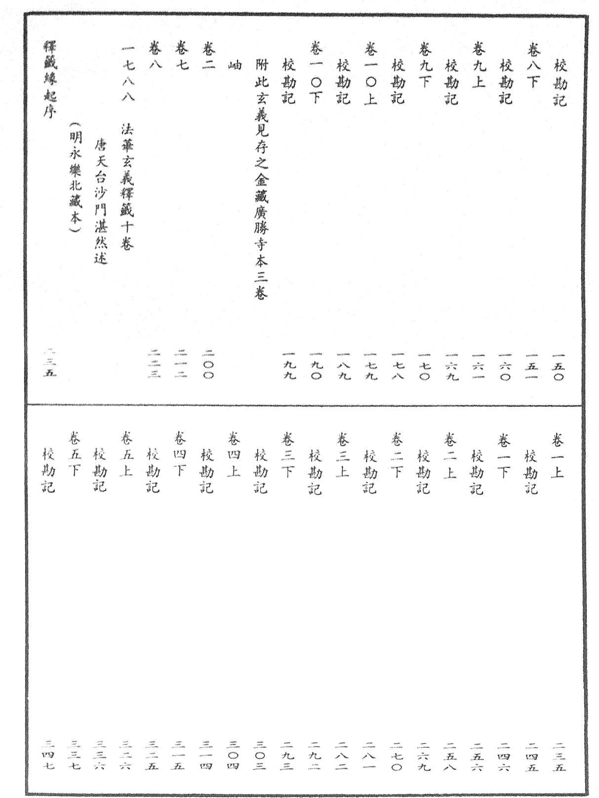 File:《中華大藏經》 第93冊 目録 (2).png