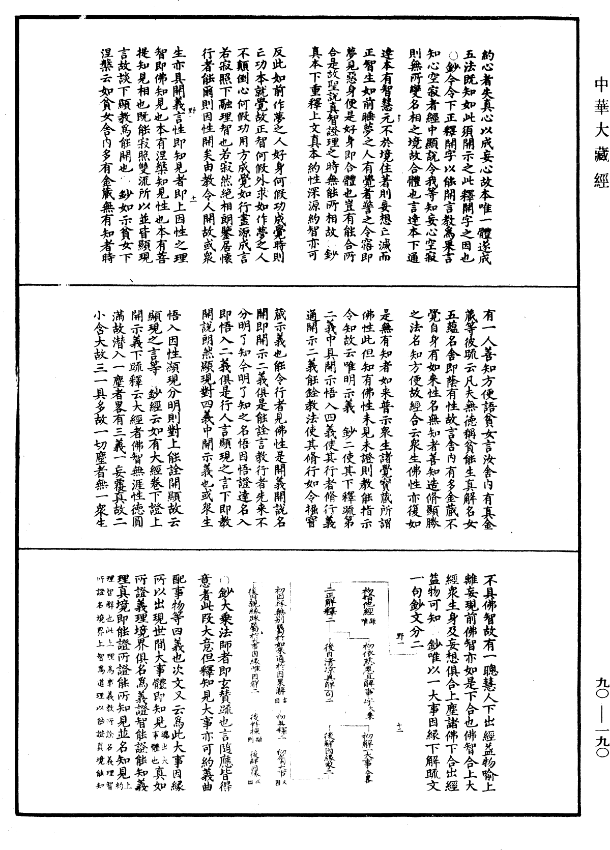 File:《中華大藏經》 第90冊 第190頁.png