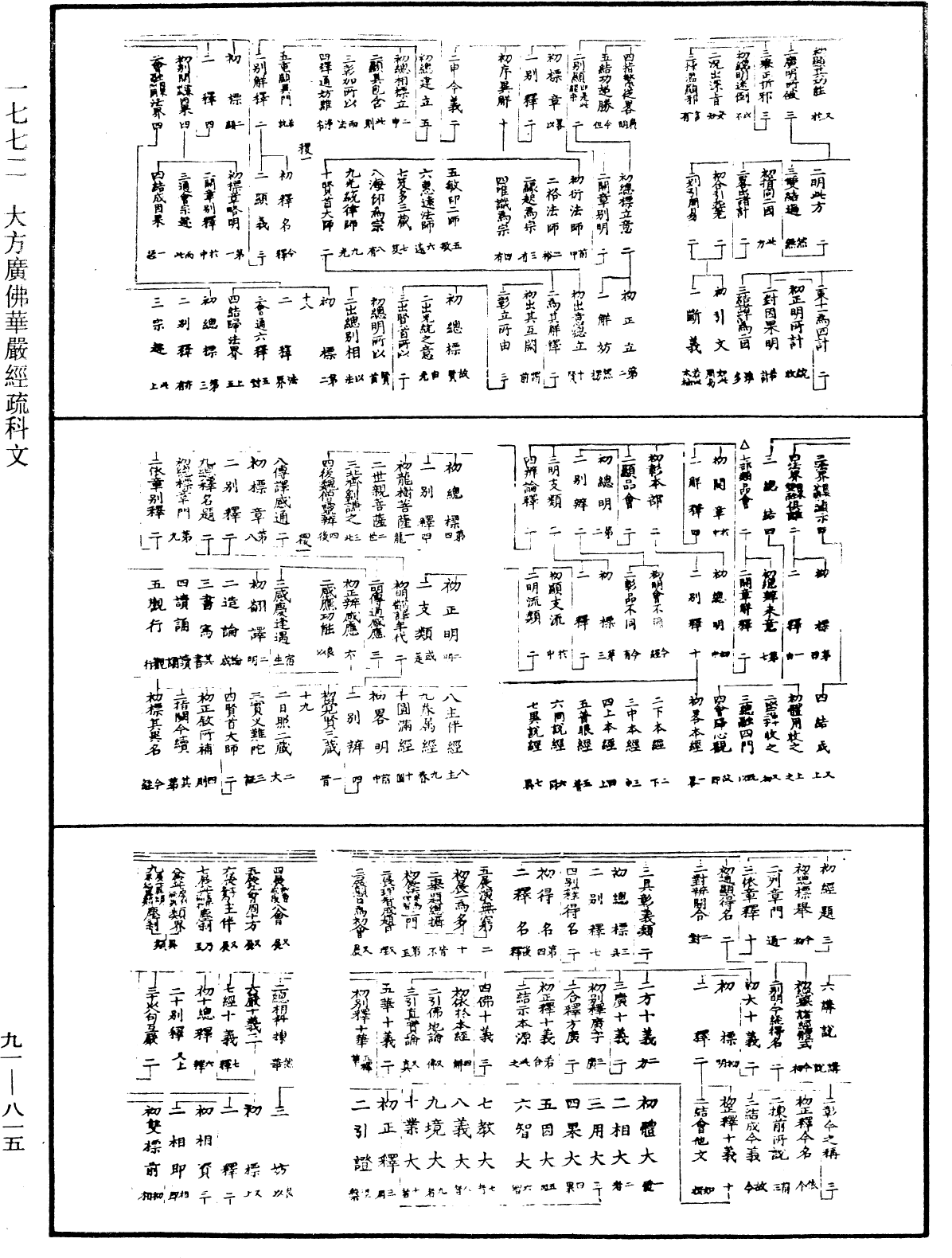 大方廣佛華嚴經疏科文《中華大藏經》_第91冊_第0815頁