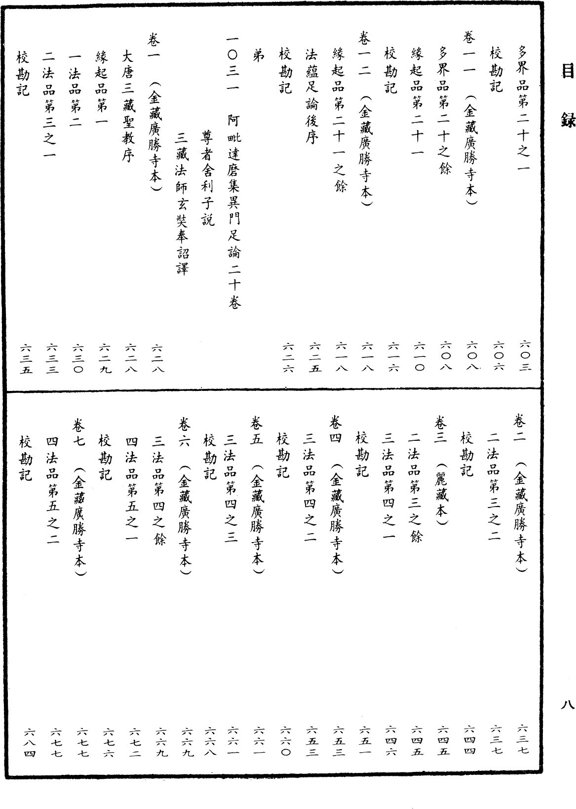 File:《中華大藏經》 第43冊 目録 (8).png