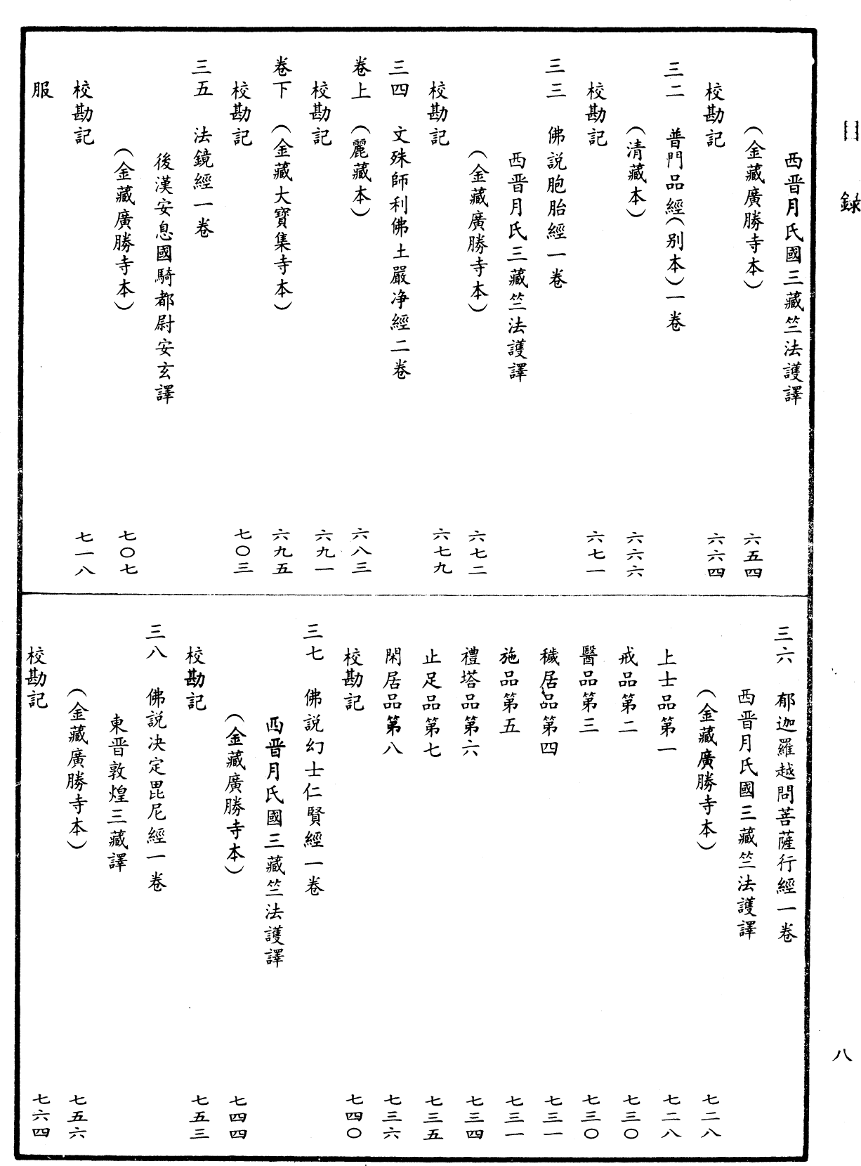 File:《中華大藏經》 第9冊 目録 (8).png