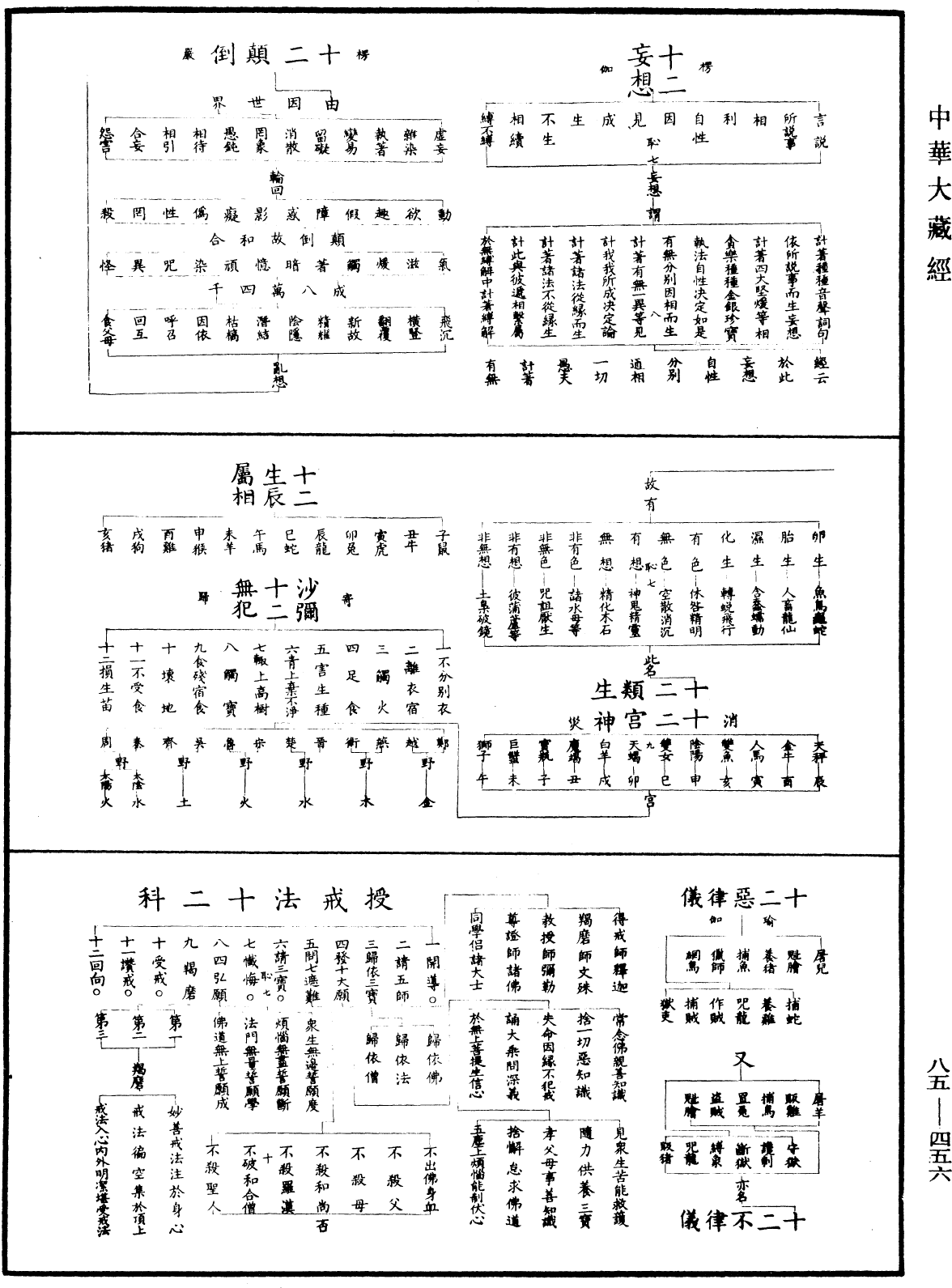 File:《中華大藏經》 第85冊 第0456頁.png