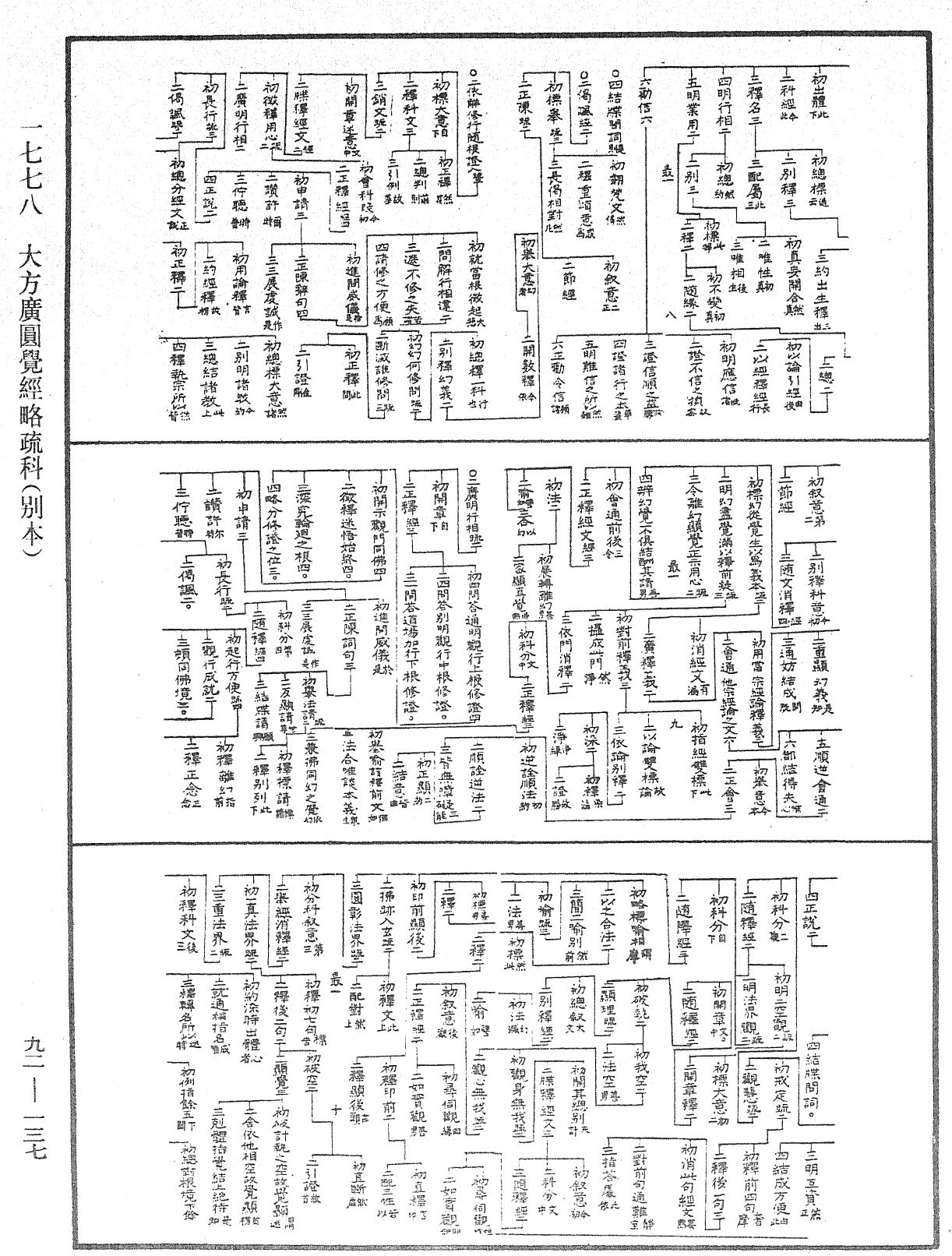 大方廣圓覺經略疏科(別本)《中華大藏經》_第92冊_第137頁