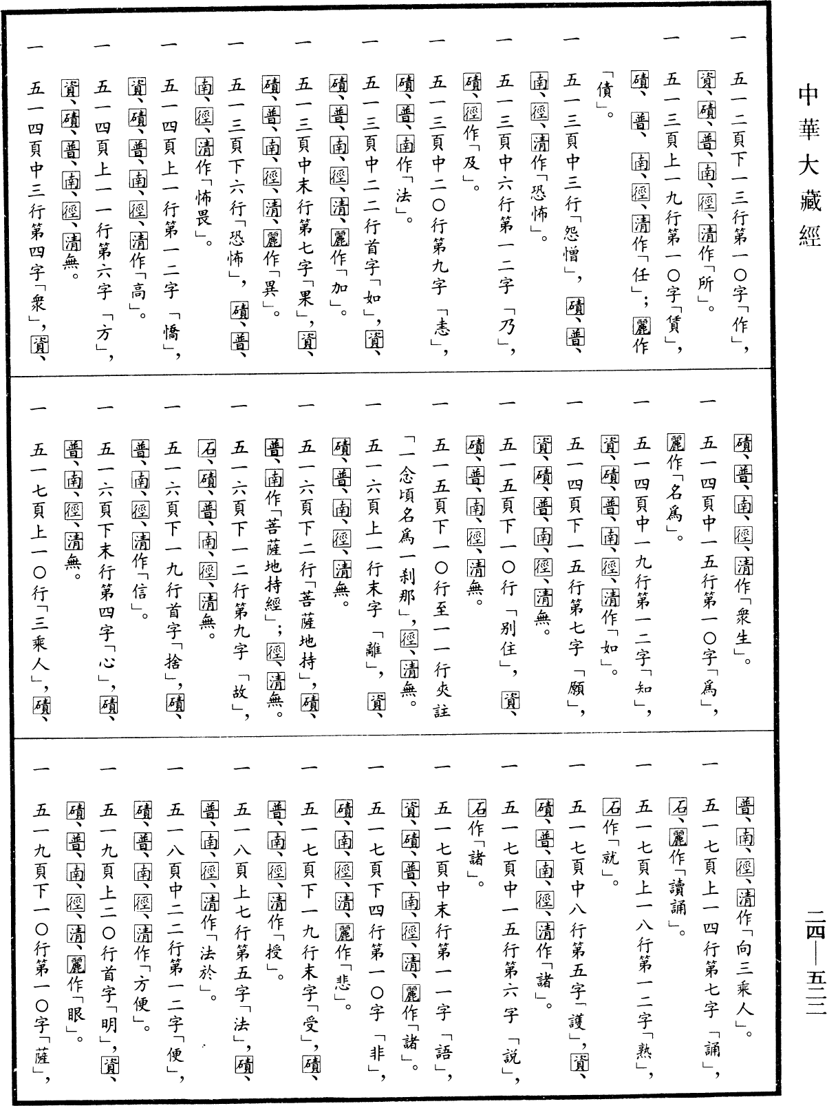 File:《中華大藏經》 第24冊 第522頁.png