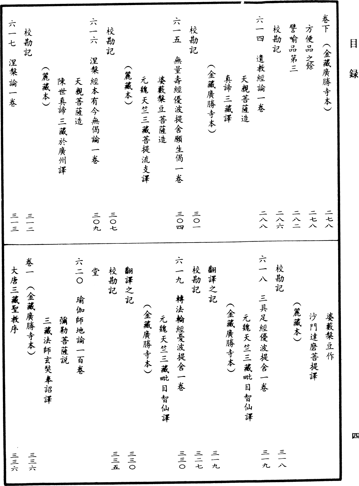 File:《中華大藏經》 第27冊 目録 (4).png