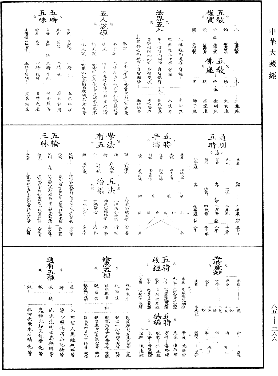 重订教乘法数《中华大藏经》_第85册_第0366页