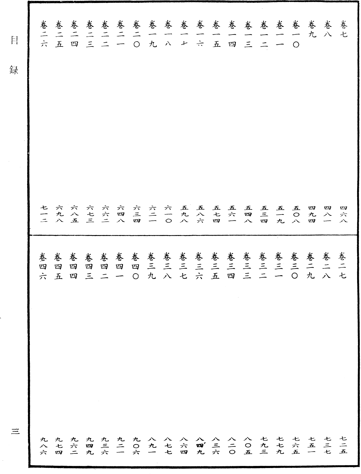 File:《中華大藏經》 第87冊 目録 (3).png