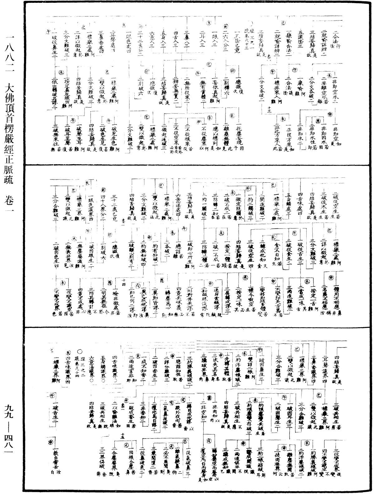 大佛頂首楞嚴經正脈疏《中華大藏經》_第99冊_第481頁