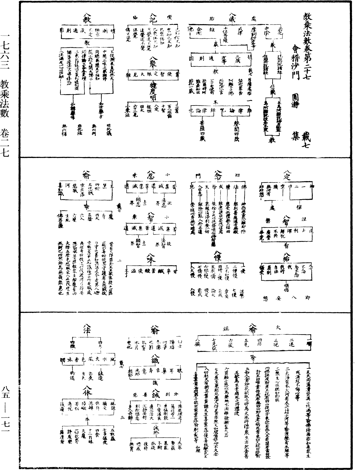 教乘法数《中华大藏经》_第85册_第0171页