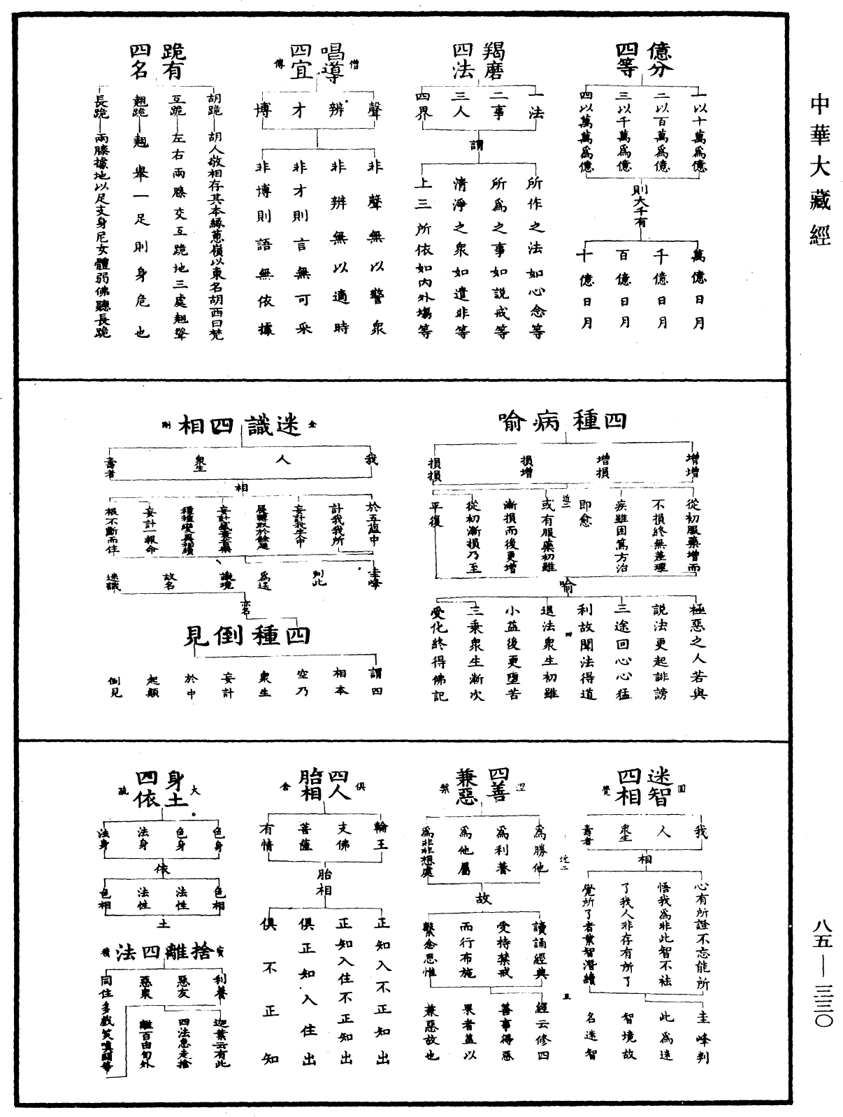 File:《中華大藏經》 第85冊 第0330頁.png