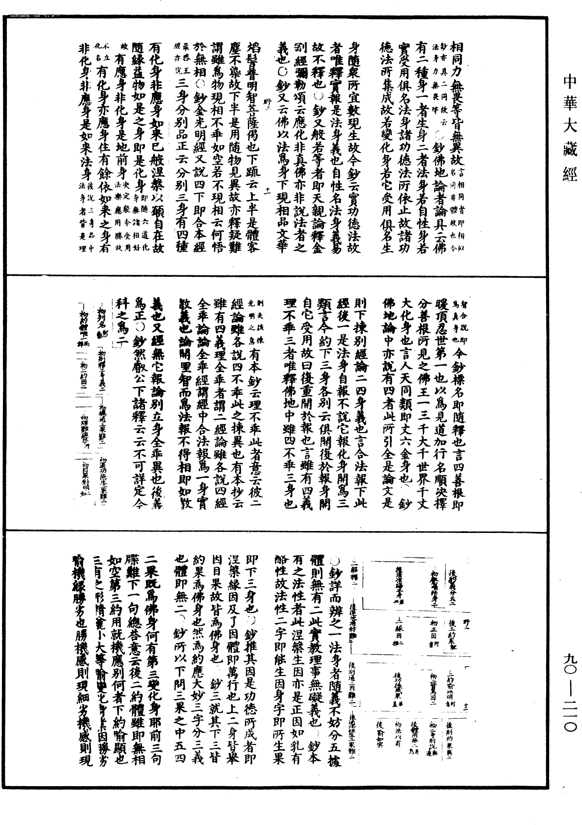 File:《中華大藏經》 第90冊 第210頁.png