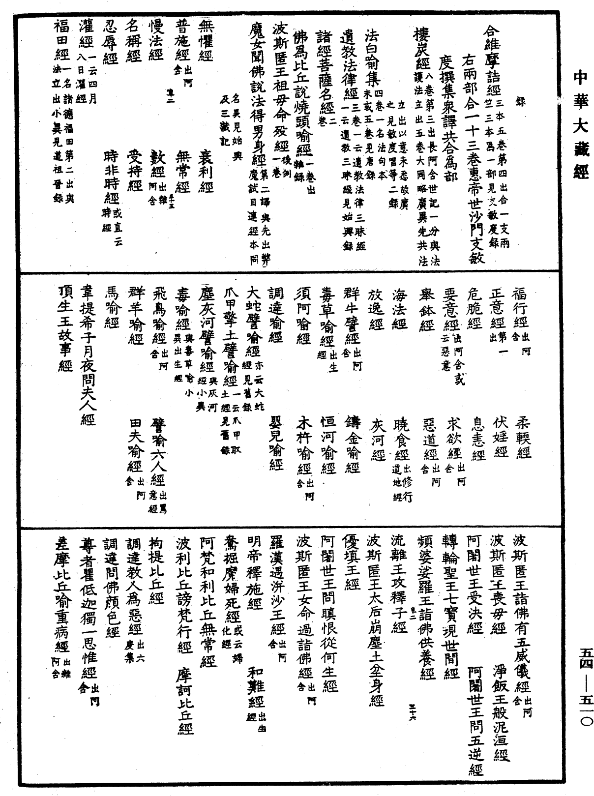 File:《中華大藏經》 第54冊 第510頁.png