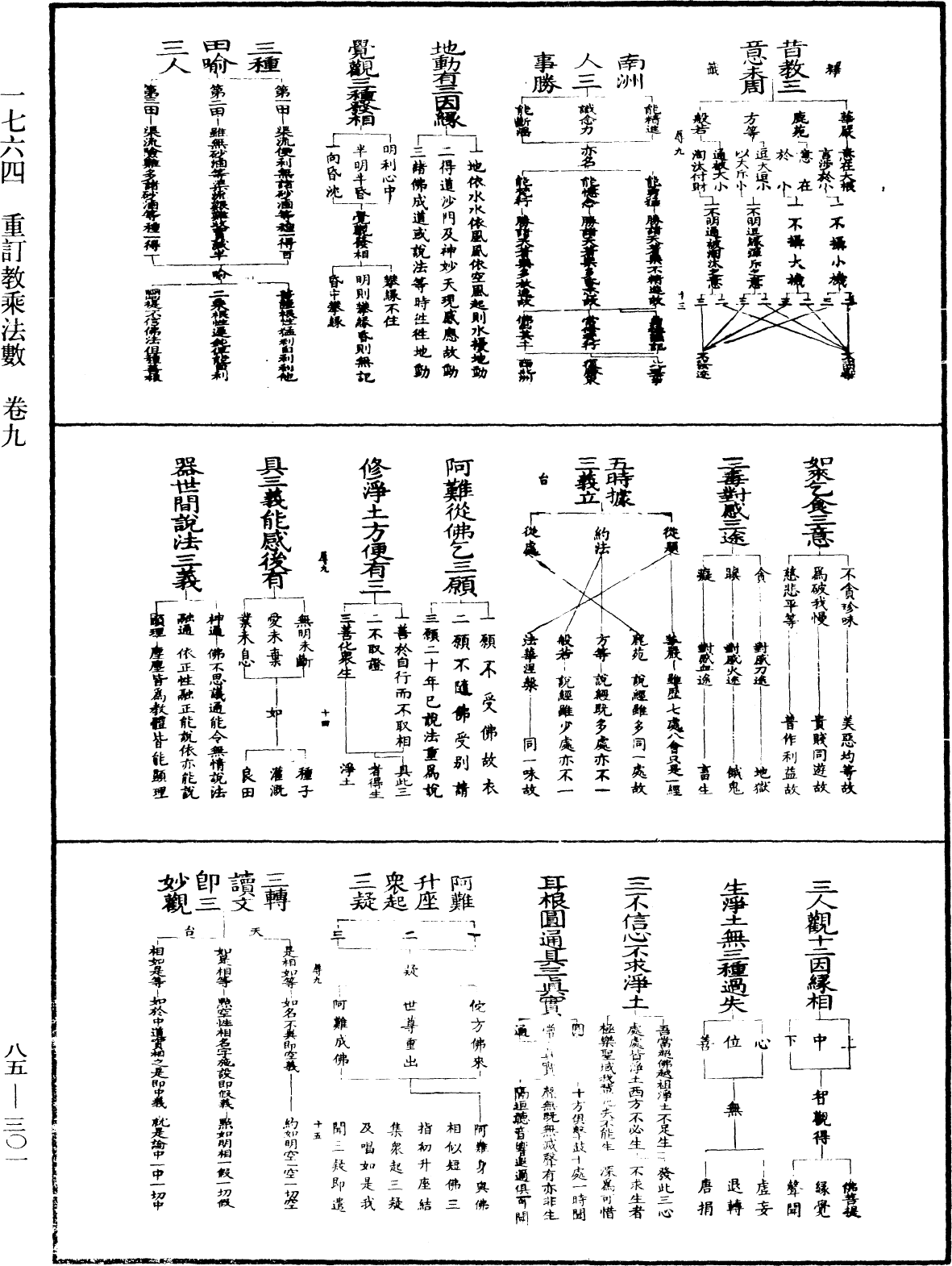 重訂教乘法數《中華大藏經》_第85冊_第0301頁