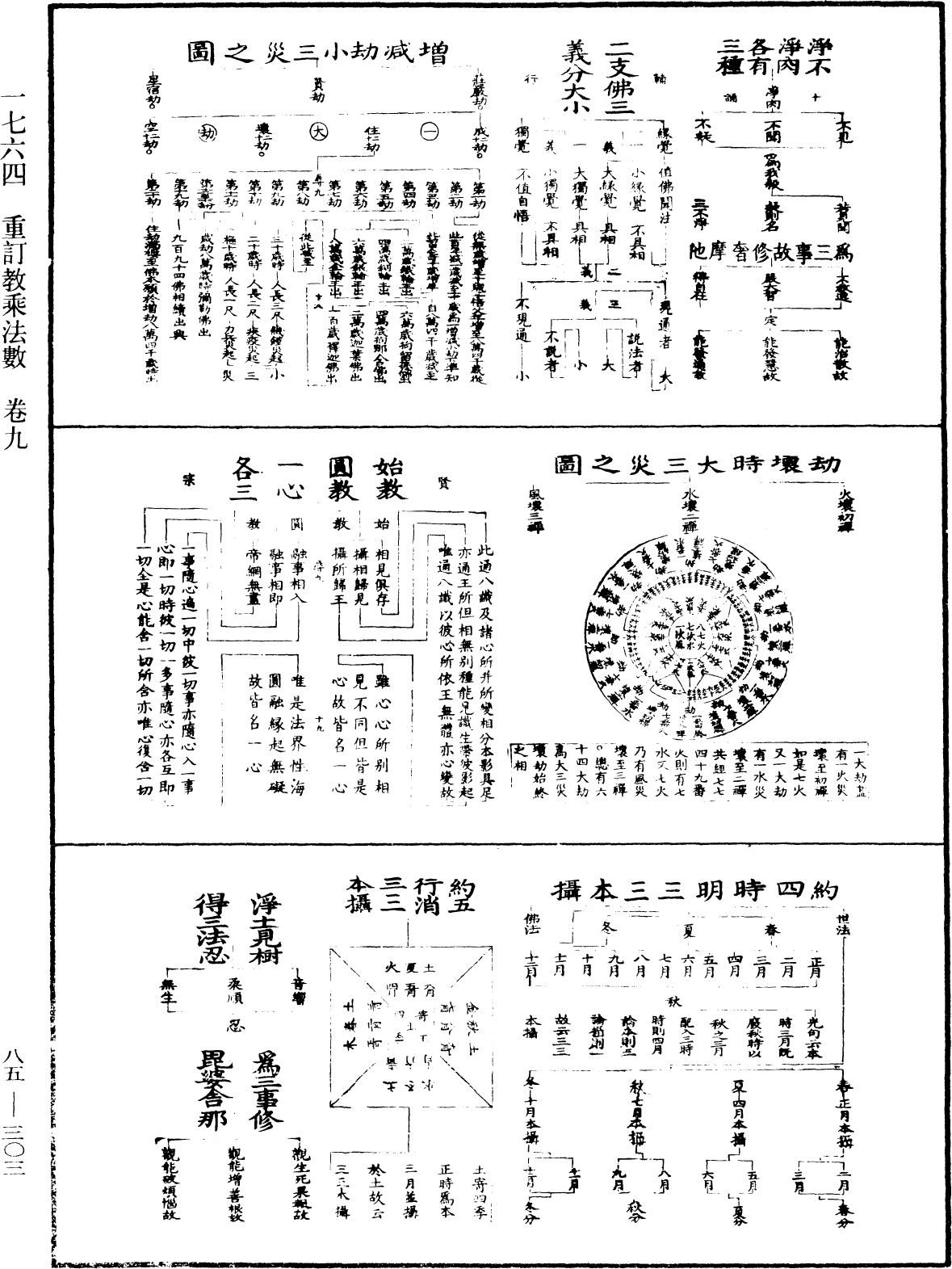 重訂教乘法數《中華大藏經》_第85冊_第0303頁