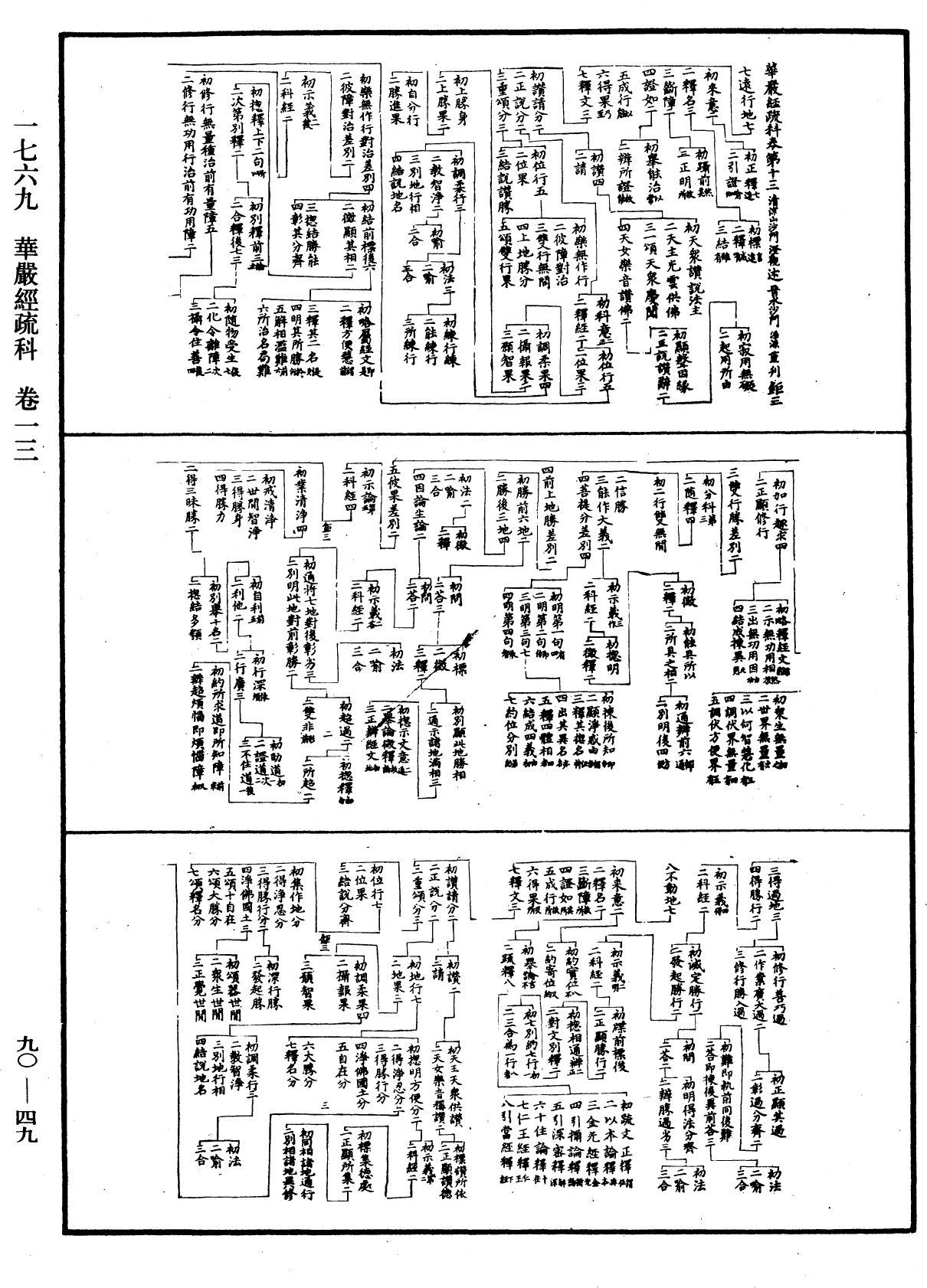 File:《中華大藏經》 第90冊 第049頁.png