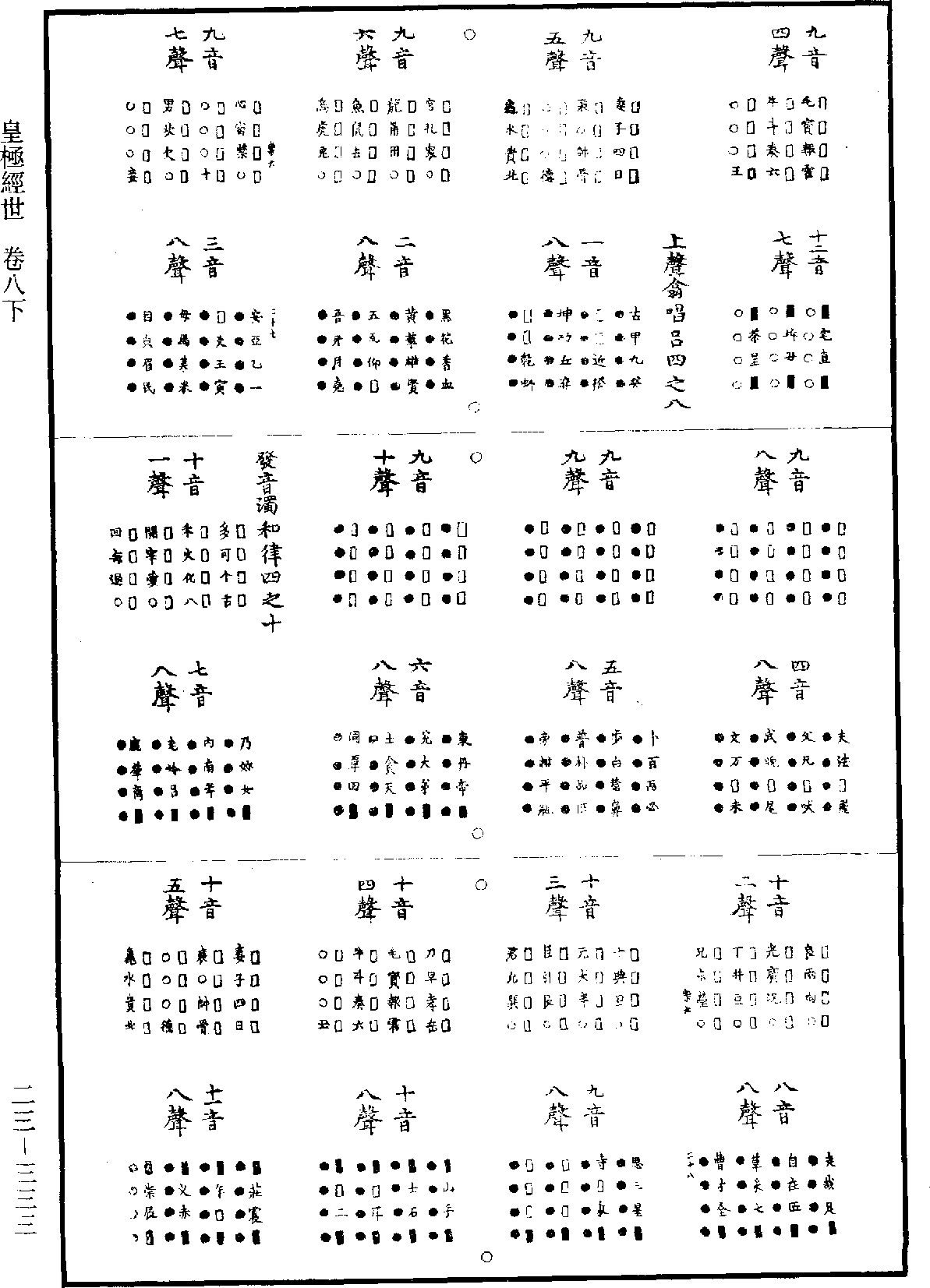 皇極經世《道藏》第23冊_第333頁